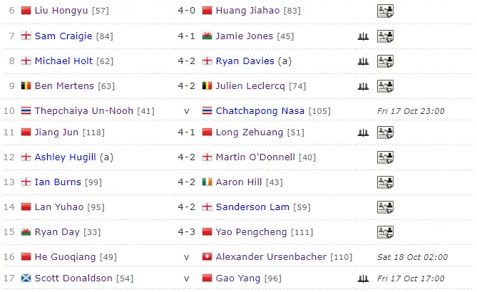 年斯诺克苏 年斯诺克苏