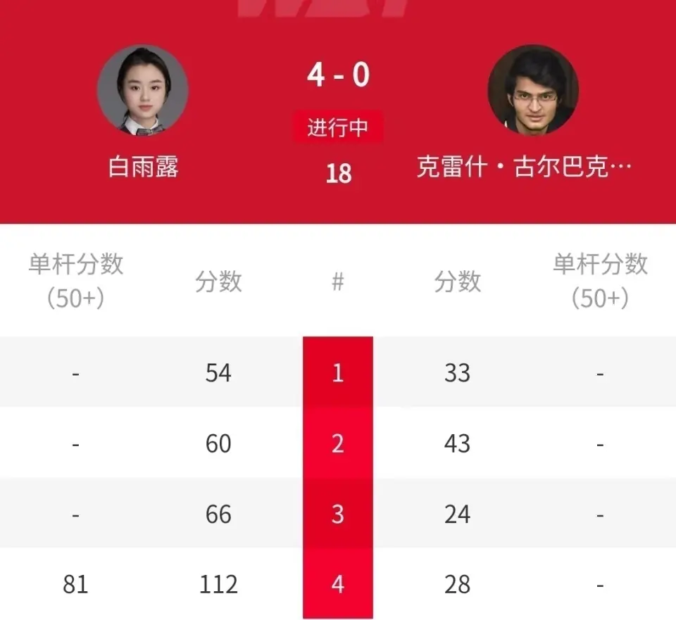 冠军白雨露 冠军白雨露