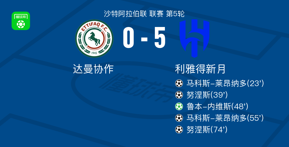 入一球, 职业联赛第 入一球, 职业联赛第